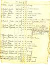 1823 Tax list for Town of Henrietta, Monroe County, New York, page 5